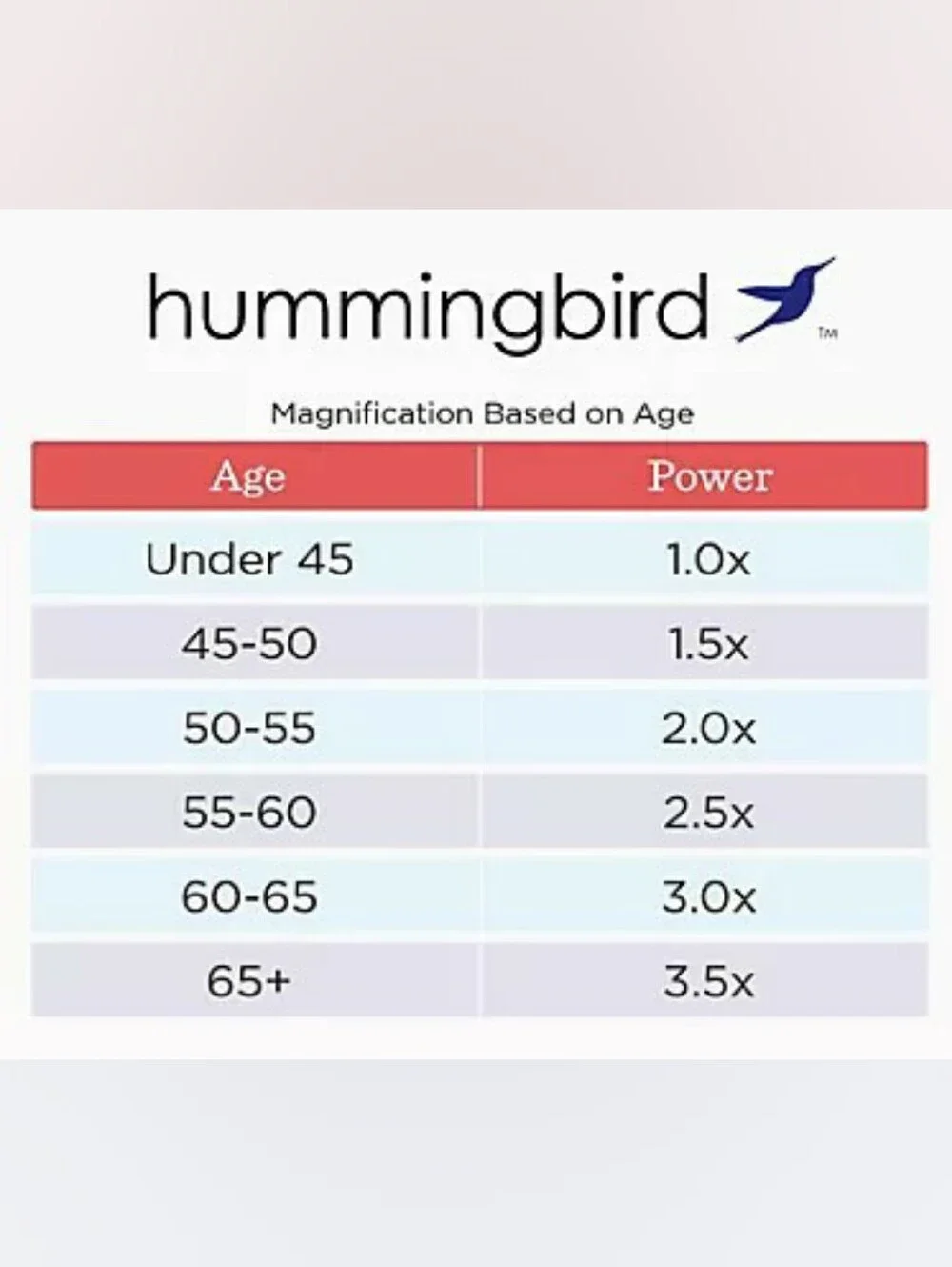 Hummingbird Modern Mix Reading Glasses Set of 7 Strength 3.0-3.5